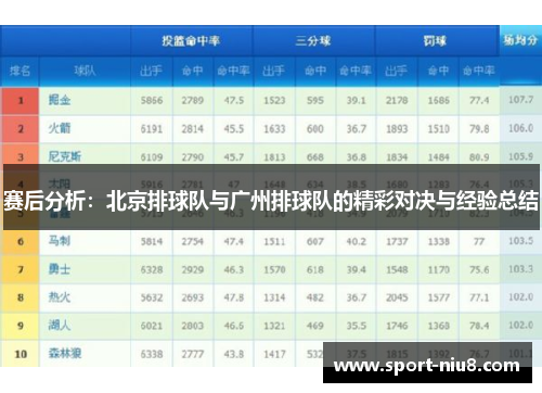 赛后分析：北京排球队与广州排球队的精彩对决与经验总结